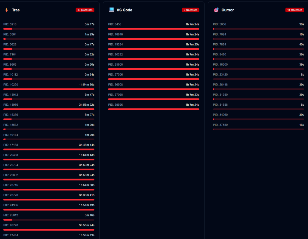 Trae IDE, Telemetry Privacy