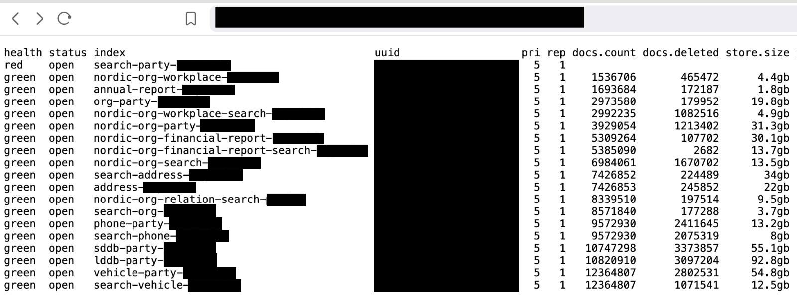 Elasticsearch Leak, Swedish Data Breach