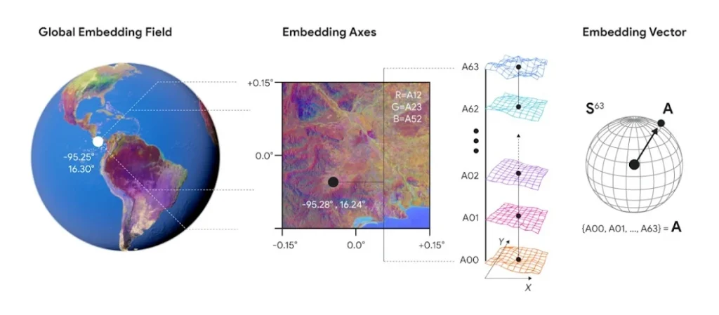 Google AI, Earth Observation