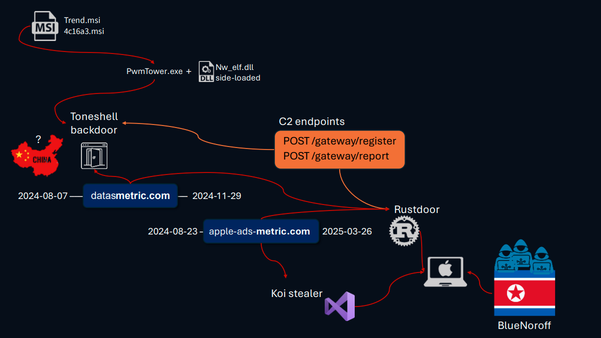 ShadowSyndicate, Ransomware-as-a-Service