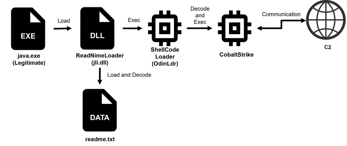 Cross-platform attacks, Cobalt Strike