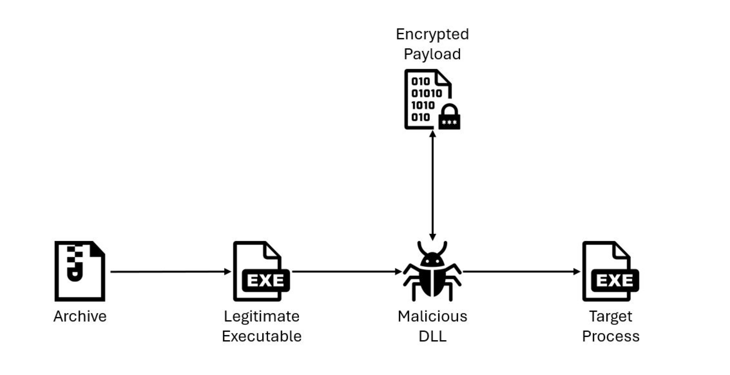 Malware loader, QuirkyLoader