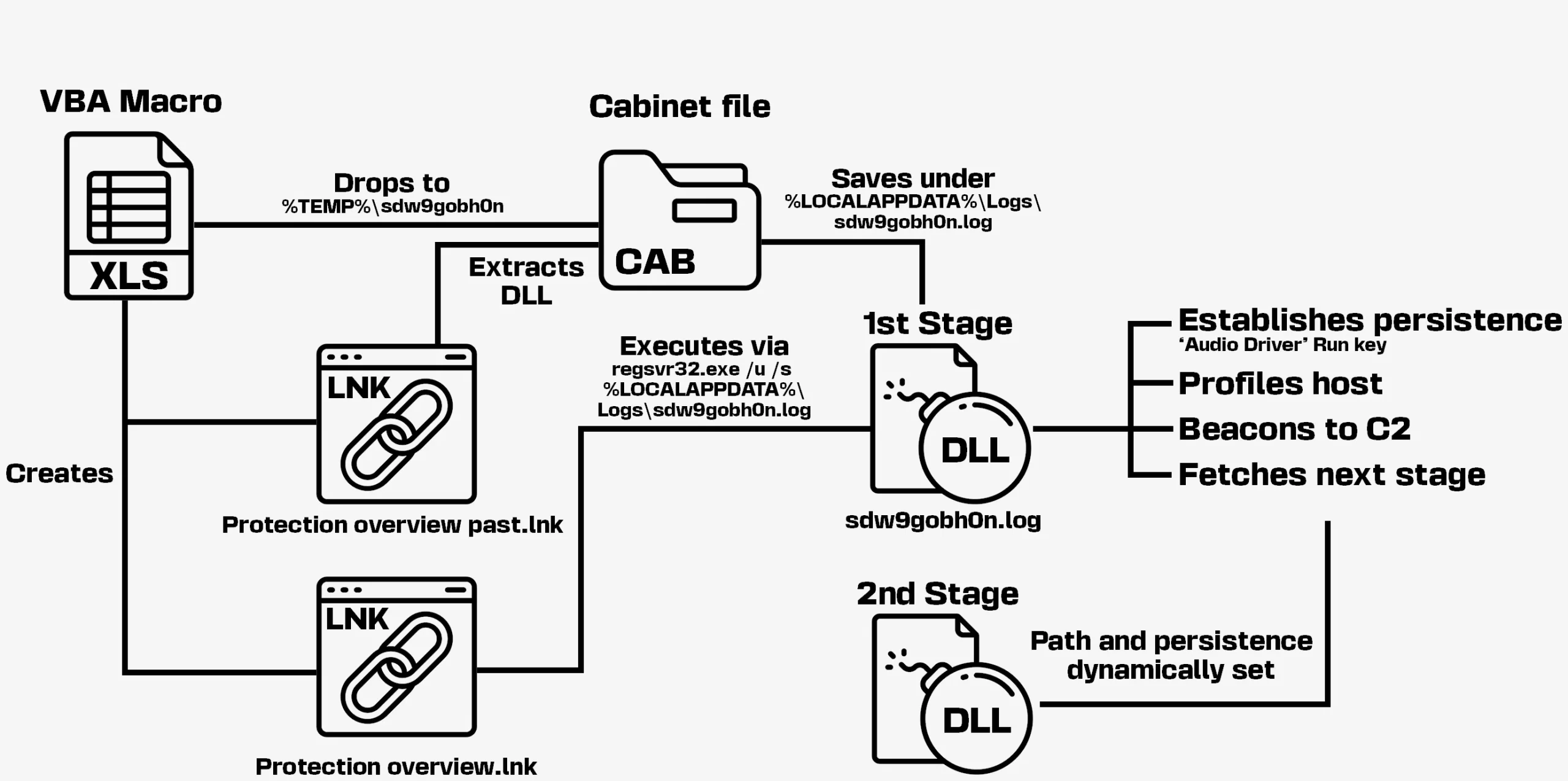 Cyber espionage, UAC-0057