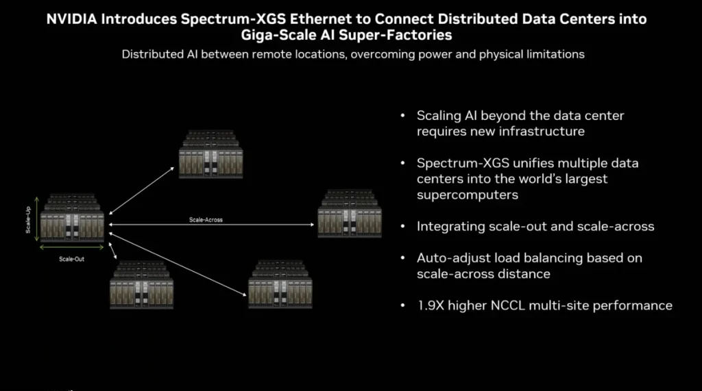 NVIDIA AI networking