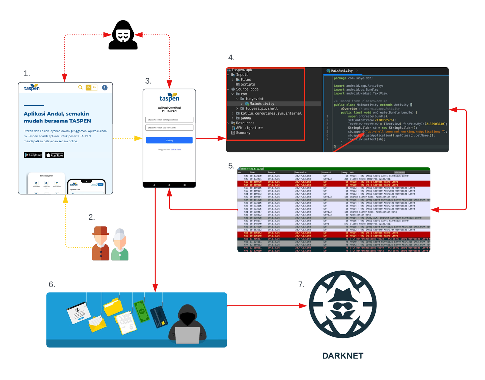 TASPEN, mobile malware