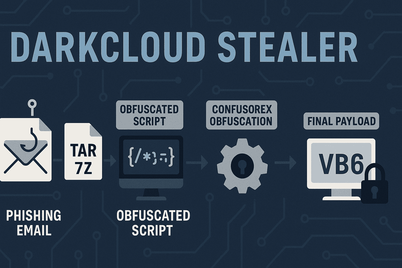 darkcloud