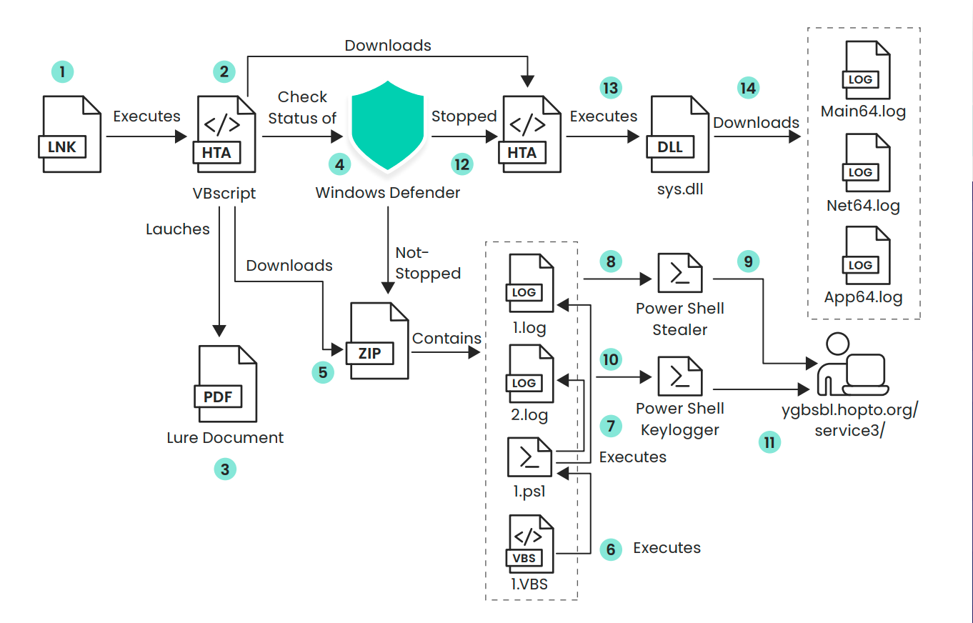 Kimsuky APT, Cyberespionage