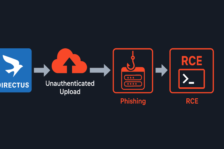 CVE-2025-55746