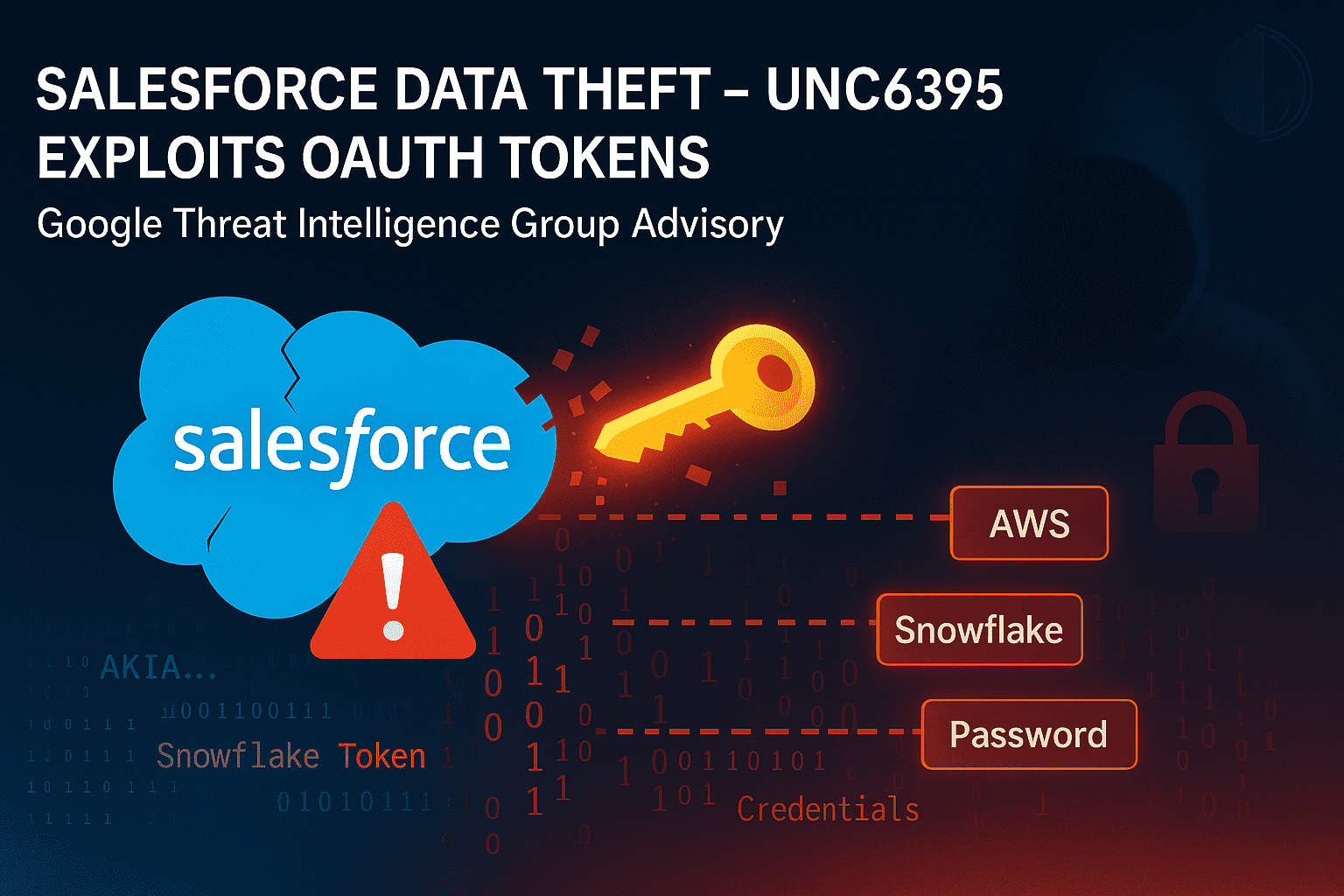 Salesforce data theft
