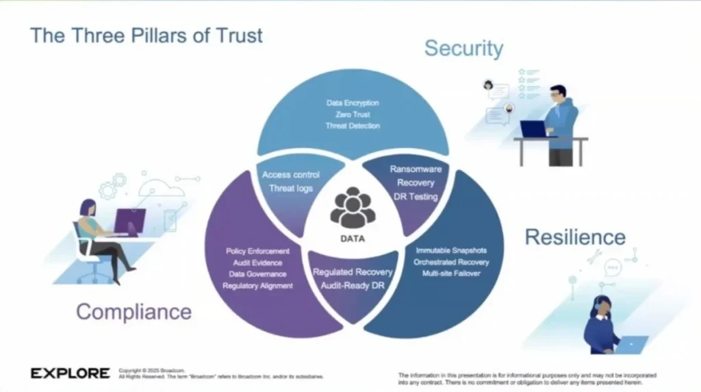 Private cloud security, AI security