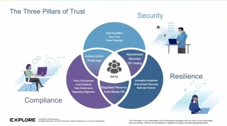 Private cloud security, AI security