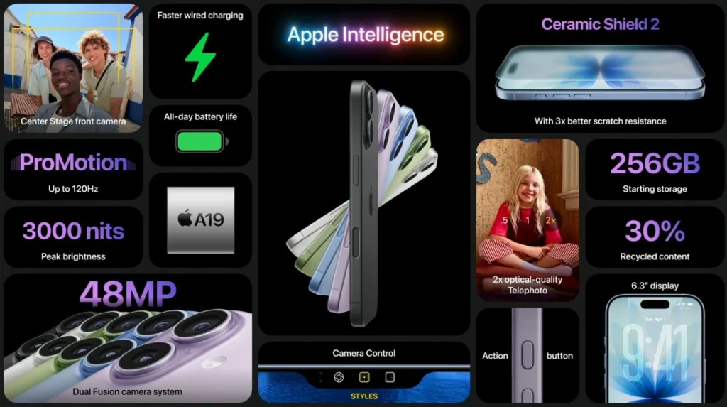 Apple Earnings, iPhone 17 Sales Satellite connectivity, iPhone