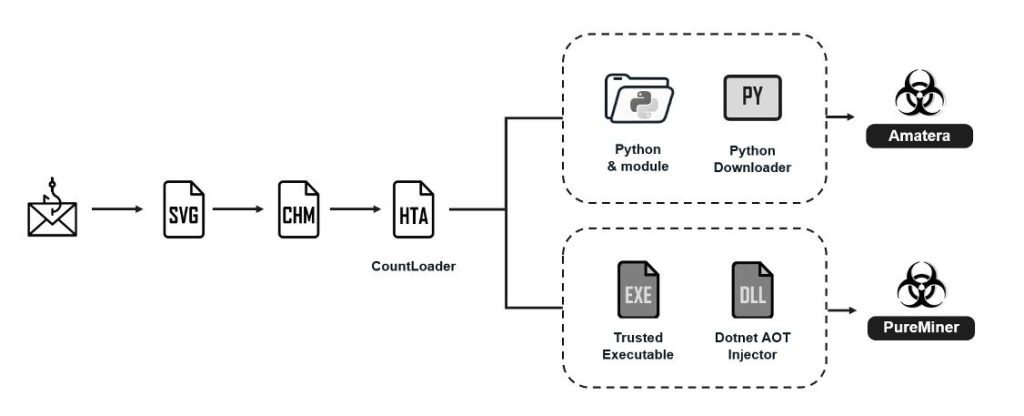 SVG Phishing, Ukraine Malware