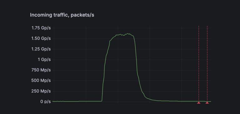 FastNetMon_detects_a_record-scale_DDoS_attack_15B__17574197861FjWINd5Zk