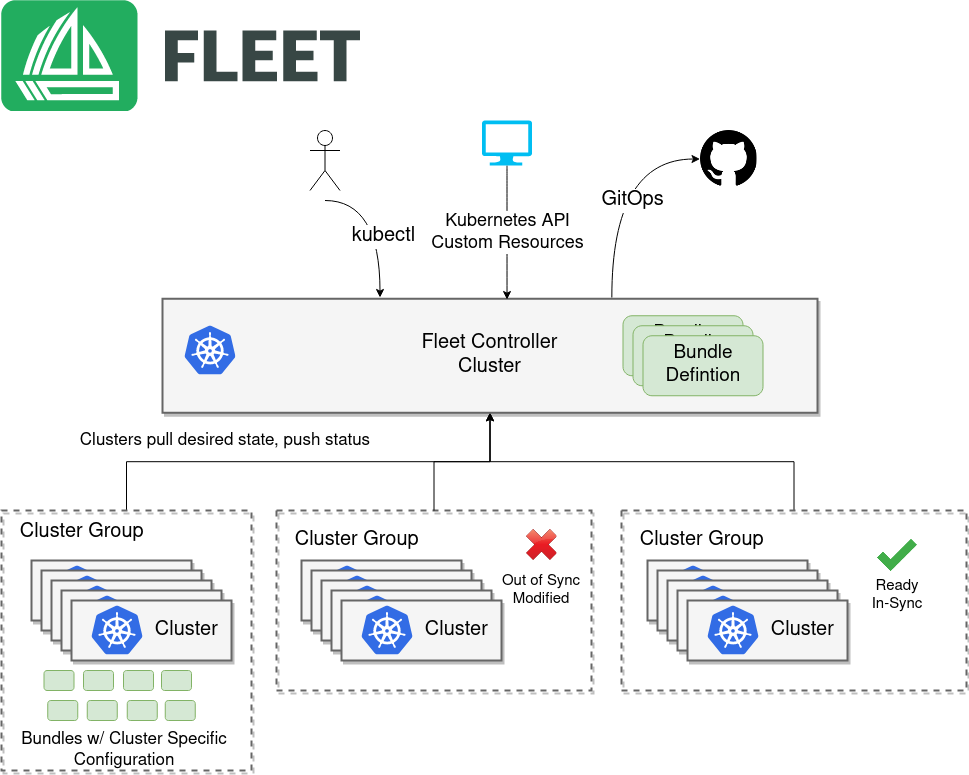 Rancher, GitOps Rancher Fleet Critical Vulnerability CVE-2026-41050