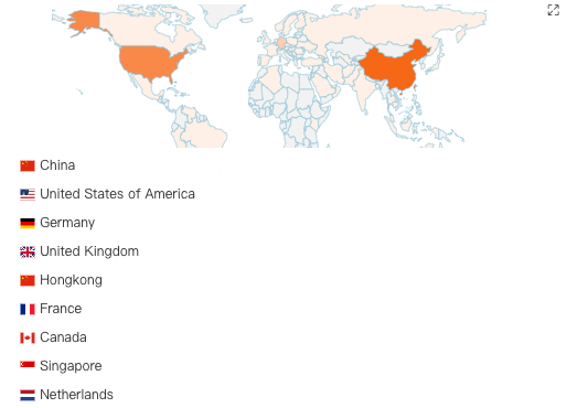 AISURU Botnet