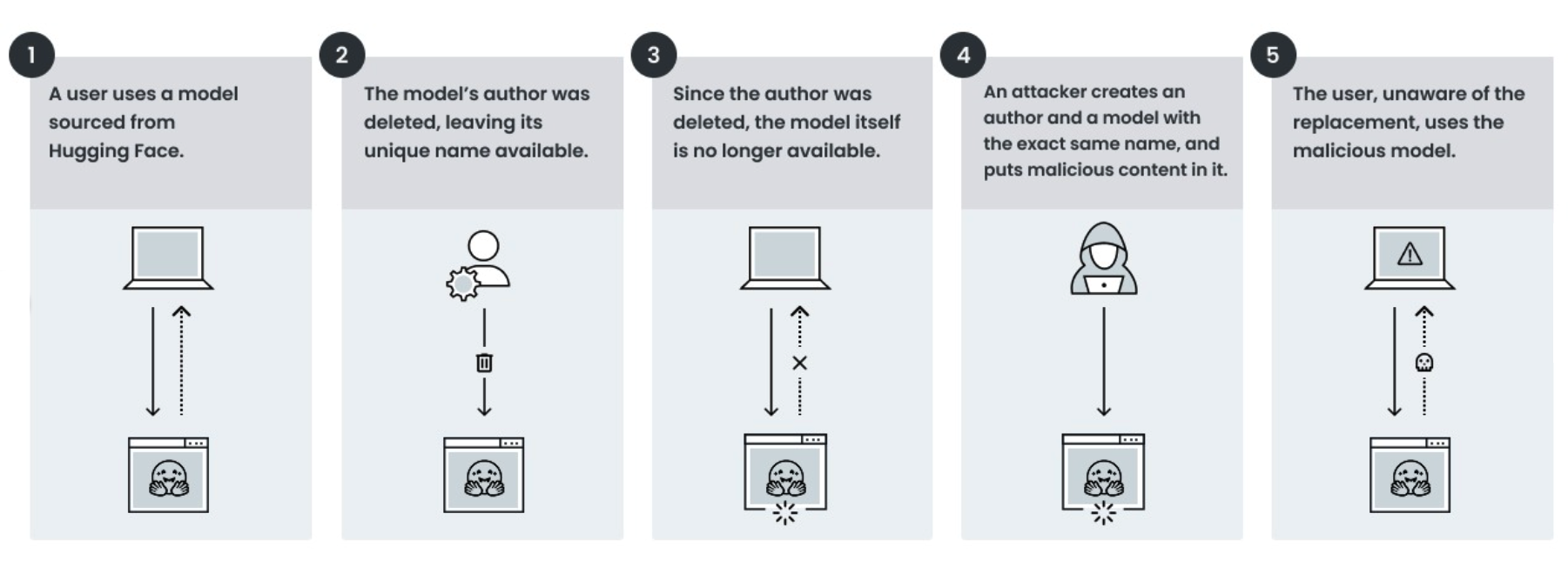 AI supply chain, Hugging Face