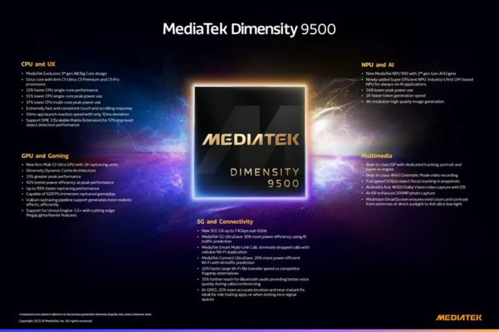 MediaTek, Dimensity 9500