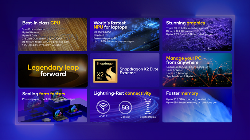 Snapdragon X2 Elite, AI PC