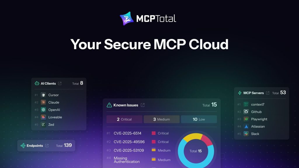 MCPTotal_Dashboard_V1_1760453880MzbNe6KvFW
