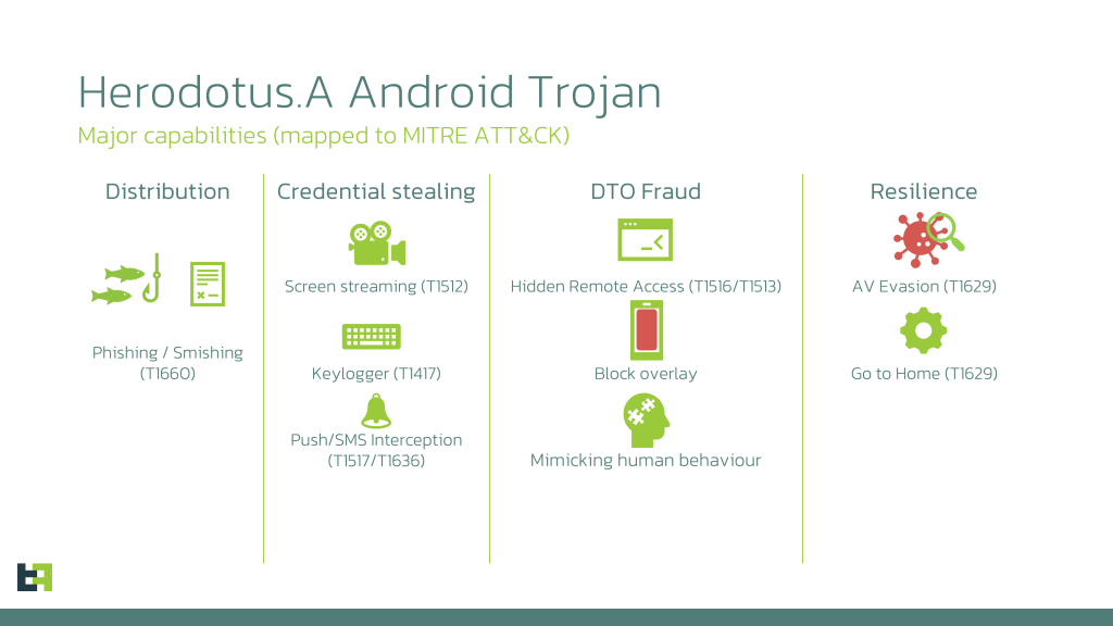 Herodotus Human Typing, Behavioral Biometrics Bypass