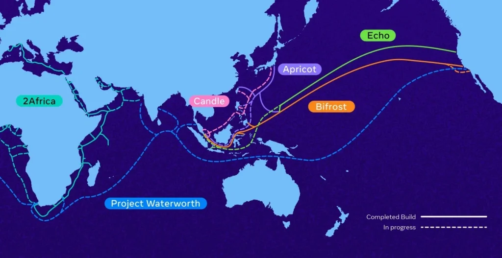Meta Submarine Cable, Candle System