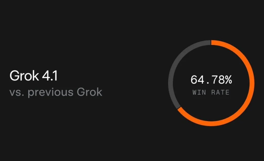 Grok 4.1 Thinking LMArena Elo Score
