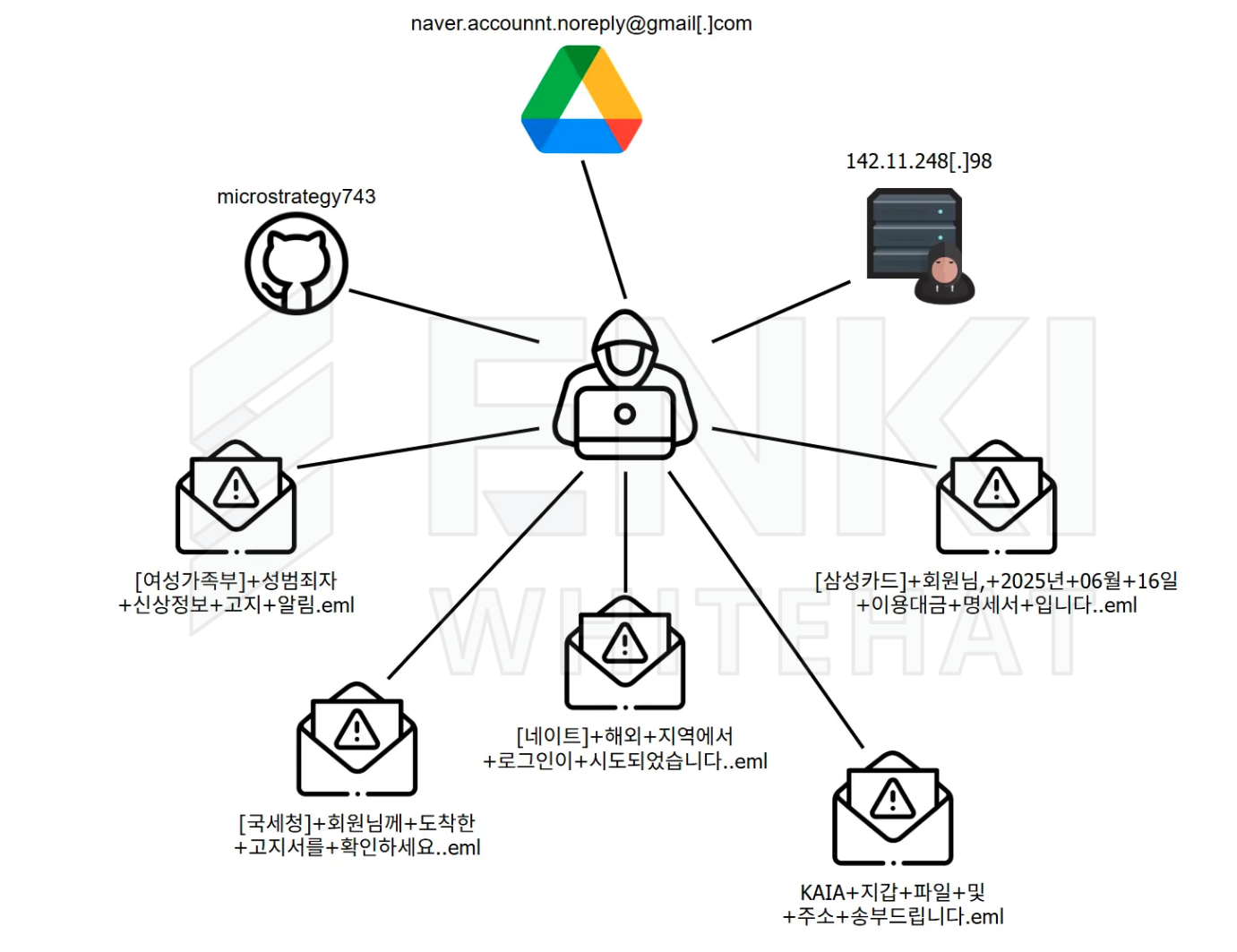 Kimsuky KimJongRAT, PE/PowerShell Dual Payload
