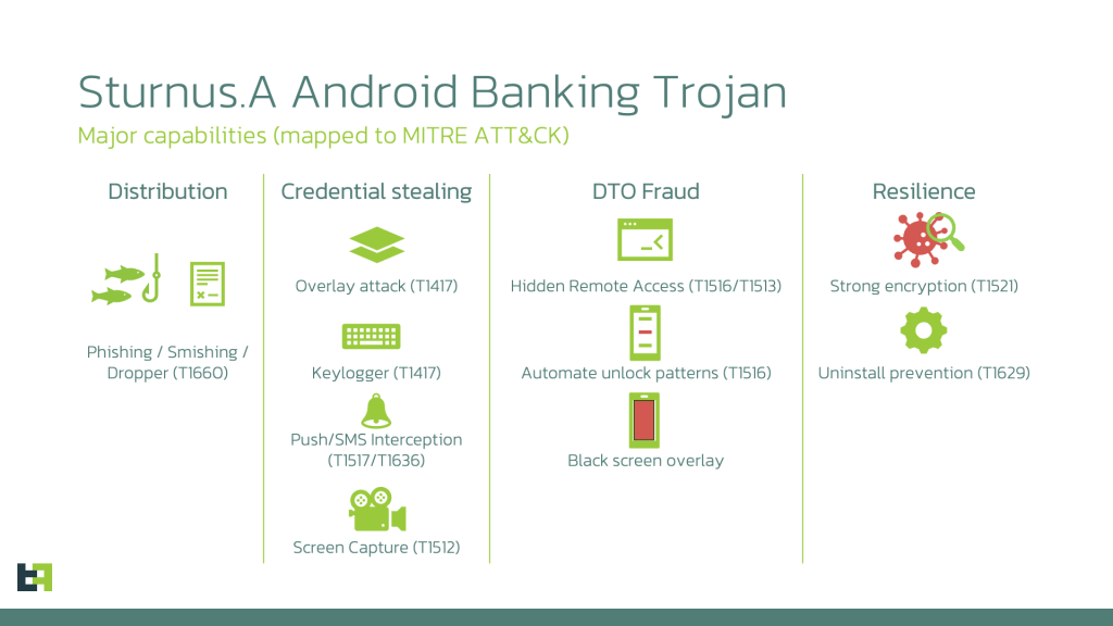 Sturnus, Android Banking Trojan