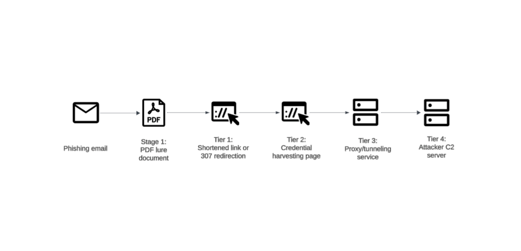BlueDelta Espionage, UKR.NET Phishing
