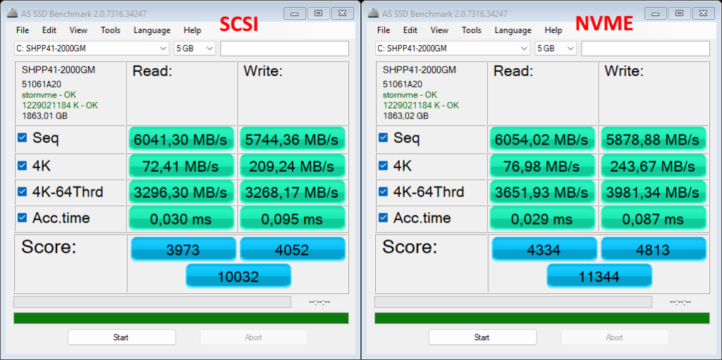 Windows Native NVMe driver, Windows Server 2025 SSD performance
