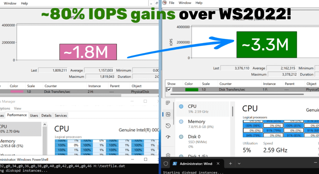 Windows Server 2025 Native NVMe I/O, SCSI translation layer bypass