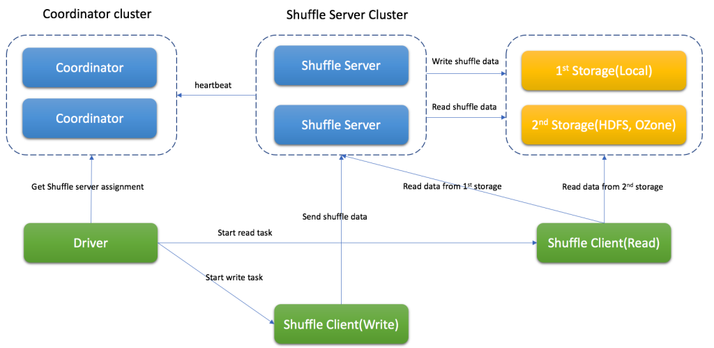 Apache Uniffle Vulnerability CVE-2025-68637