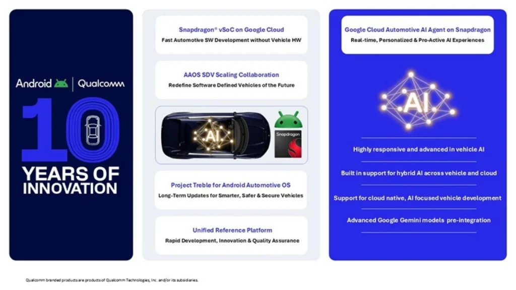 Qualcomm Google SDV alliance, Snapdragon Digital Chassis Google AI