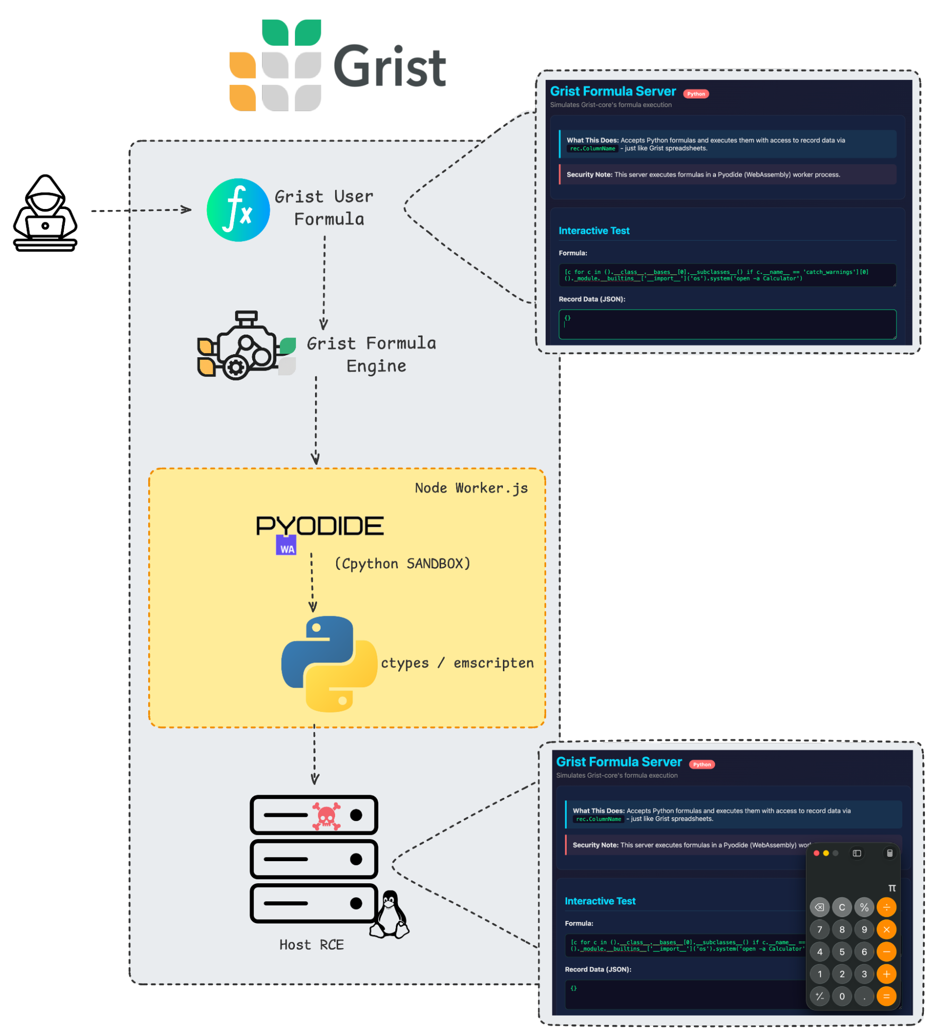Grist RCE VulnerabilityCVE-2026-24002
