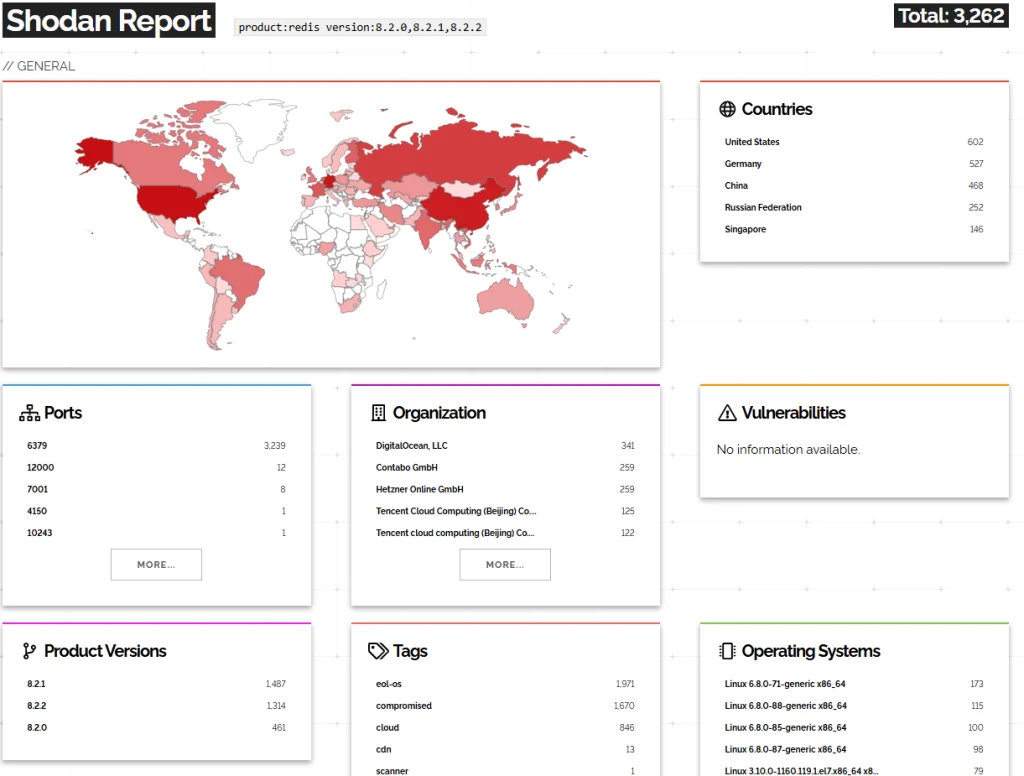 Redis RCE Exploit CVE-2025-62507