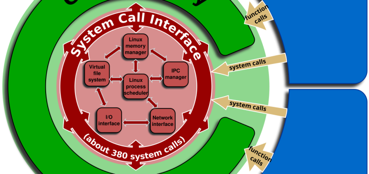 glibc Security Legacy DNS Flaws glibc Vulnerabilities Linux Security Alert glibc Vulnerability CVE-2026-0861
