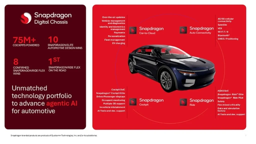 Qualcomm Snapdragon Digital Chassis, Agentic AI automotive 2026