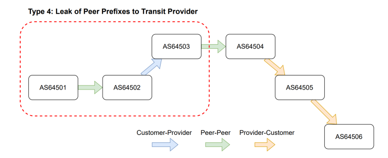 Cloudflare BGP route leak