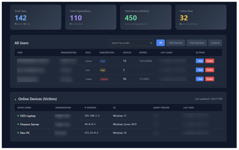 TrustConnect Malware Fake RMM MaaS