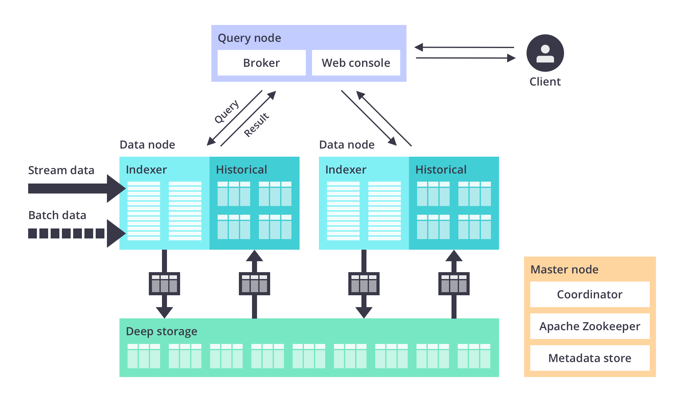 CVE-2026-23906: Authentication Bypass Flaw Hits Apache Druid Analytics Clusters