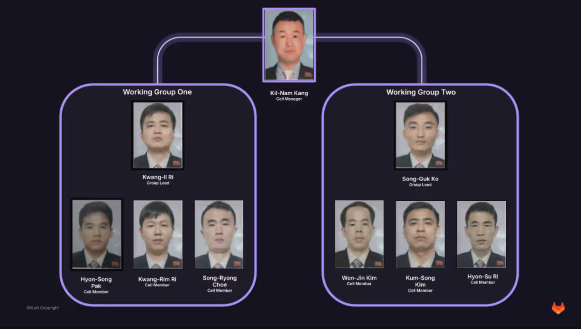 Contagious InterviewNorth Korean Fake IT Workers