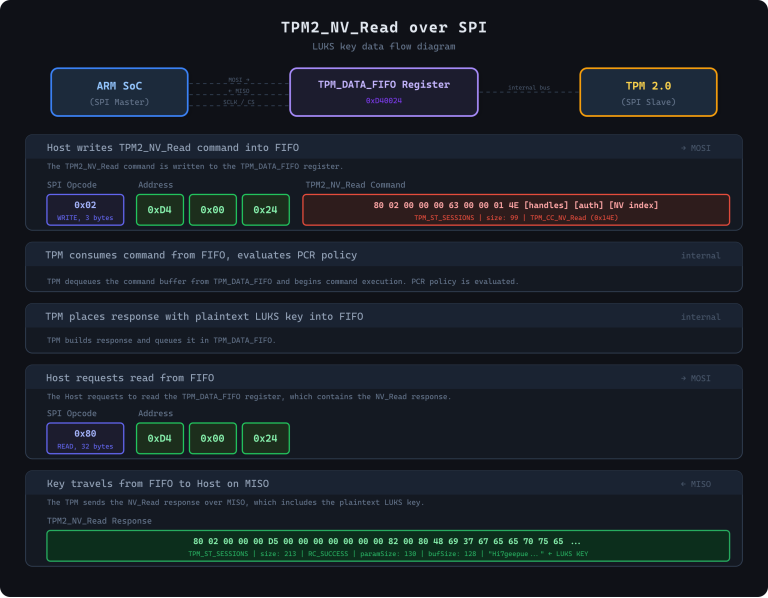 TPM Sniffing CVE-2026-0714