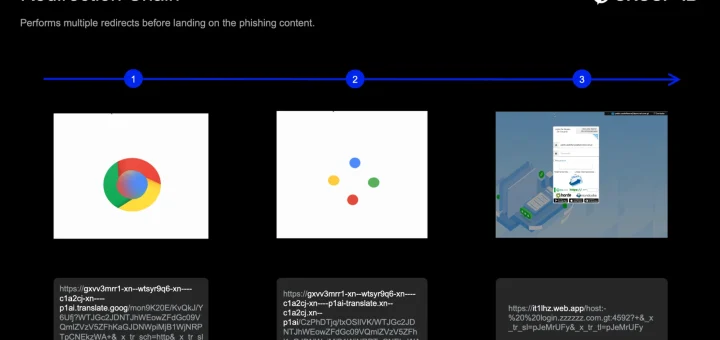 GTFire Phishing Campaign Google Firebase Abuse