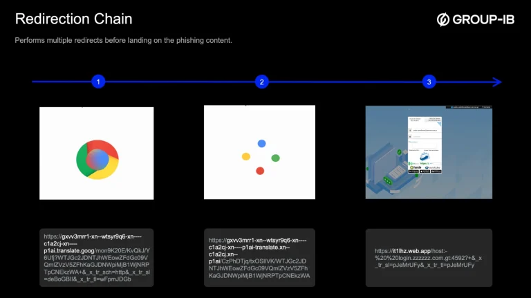 GTFire Phishing Campaign Google Firebase Abuse