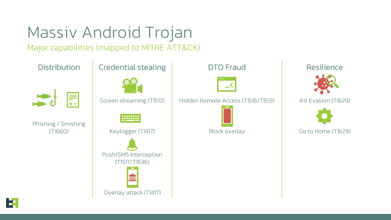 Massiv Android Malware IPTV Banking Trojan