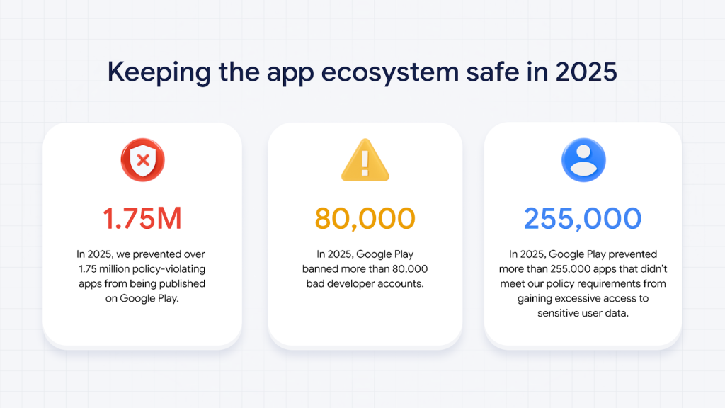 Google Play Security Android 16 Tapjacking Protection