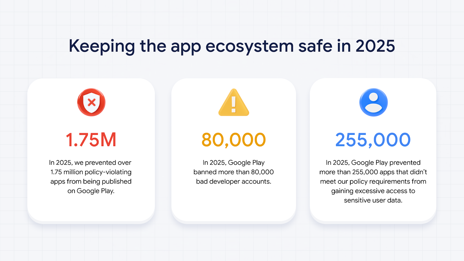 Google Play Security Android 16 Tapjacking Protection
