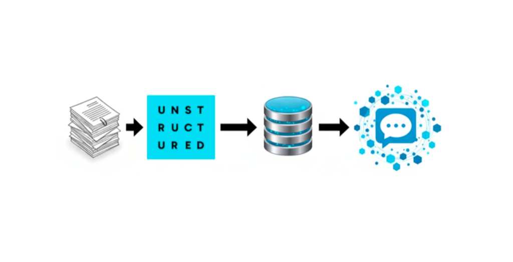 Unstructured Library Vulnerability CVE-2025-64712