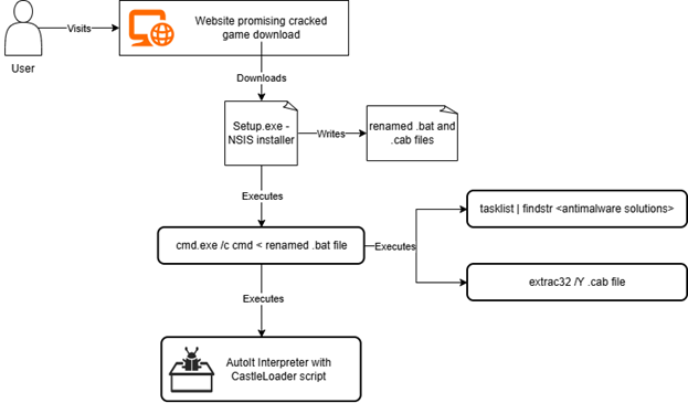 LummaStealer ResurgenceClickFix Social Engineering